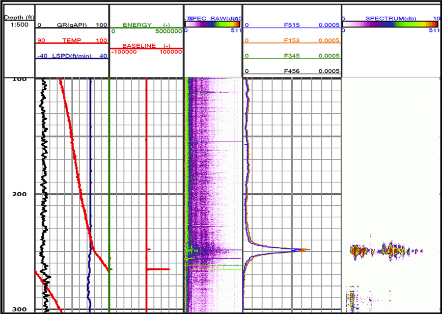 ePDT graph