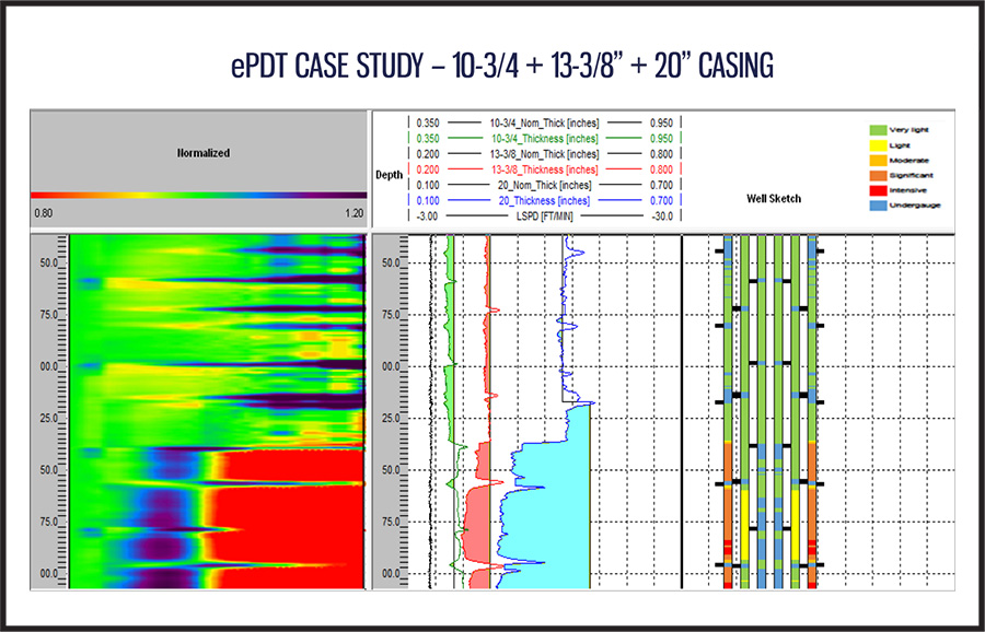 ePDT graph